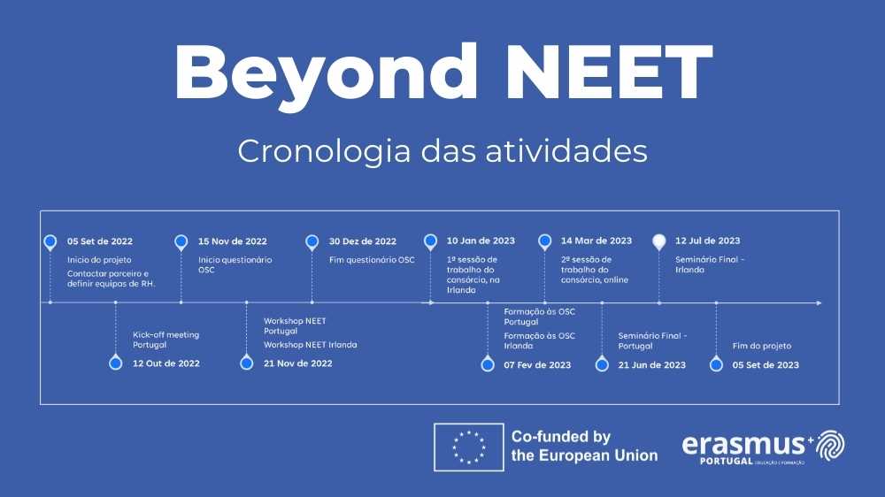 UMP promove projeto Erasmus+ dirigido a jovens NEET